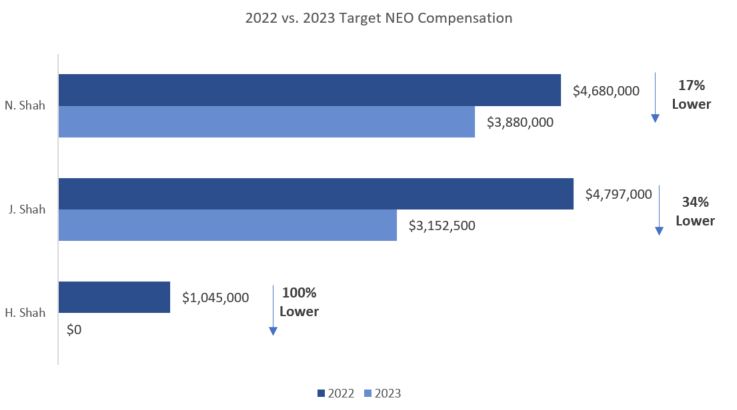 2022v 2023 Target NEO Compensation.jpg